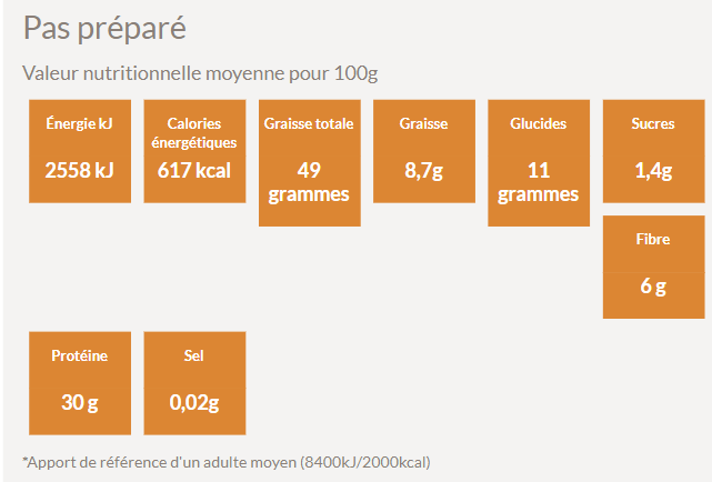 Valeur nutritive