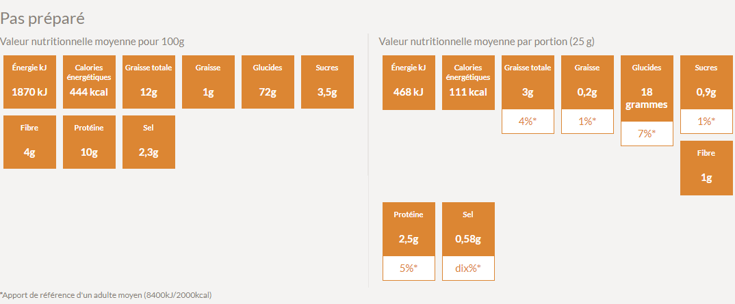 Valeur nutritive