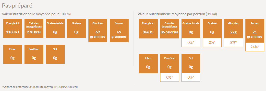 Valeur nutritive