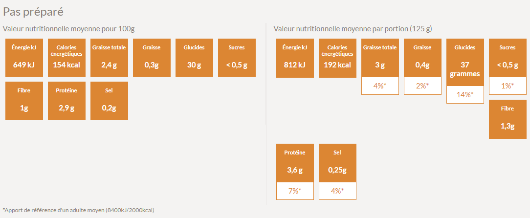 Valeur nutritive