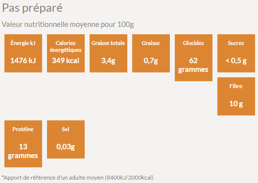 Valeur nutritive