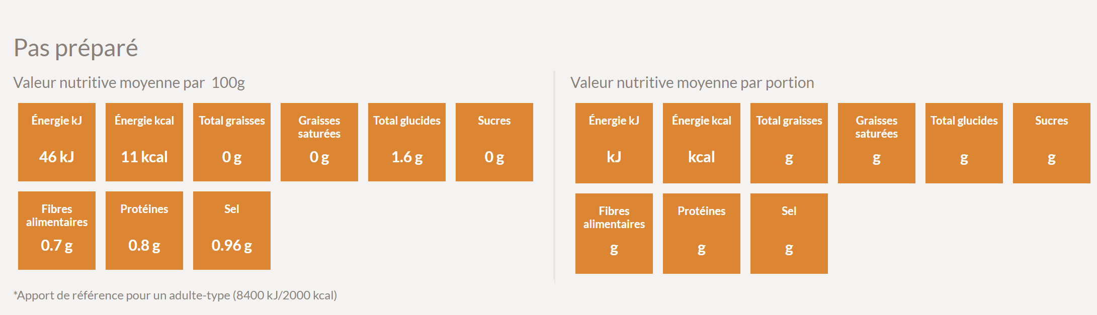 Valeur nutritive