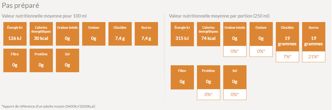 Valeur nutritive