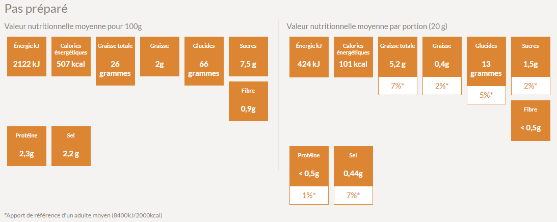 Valeur nutritive