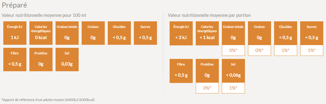 Valeur nutritive