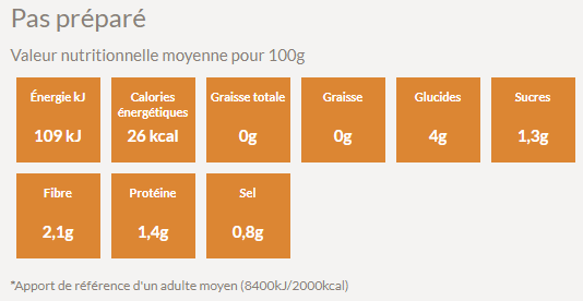 Valeur nutritive