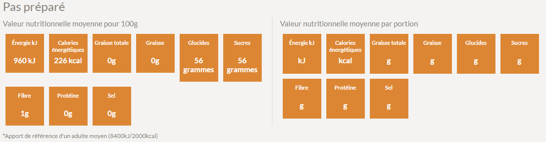 Valeur nutritive