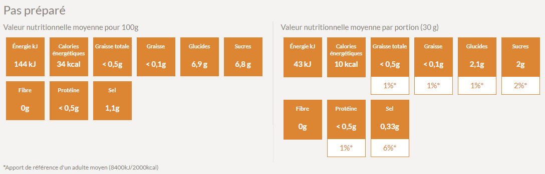 Valeur nutritive