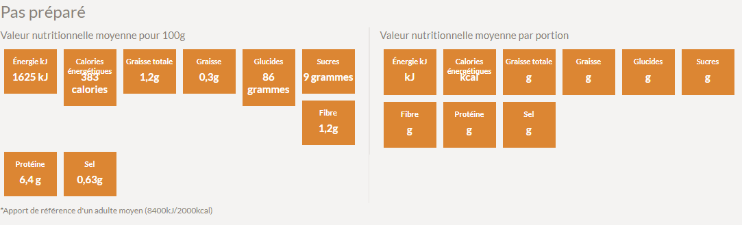 Valeur nutritive