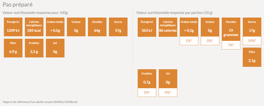 Valeur nutritive