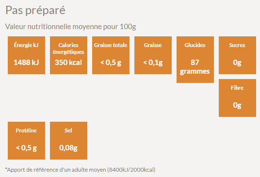 Valeur nutritive