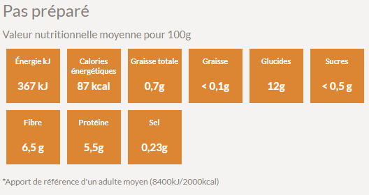 Valeur nutritive