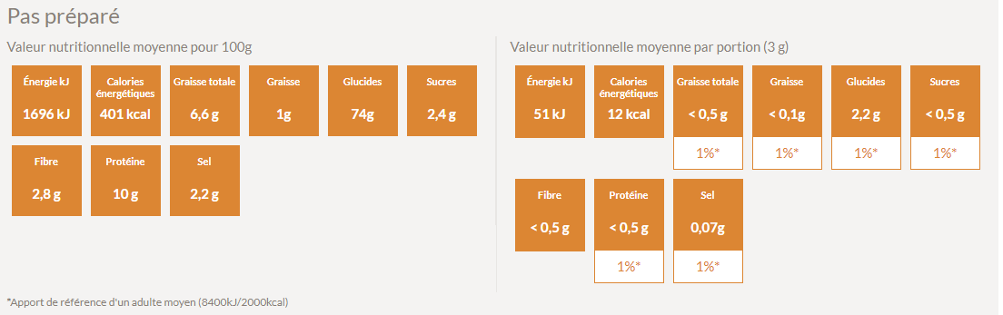 Valeur nutritive