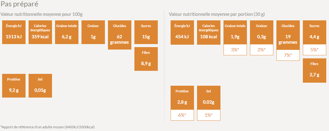 Valeur nutritive