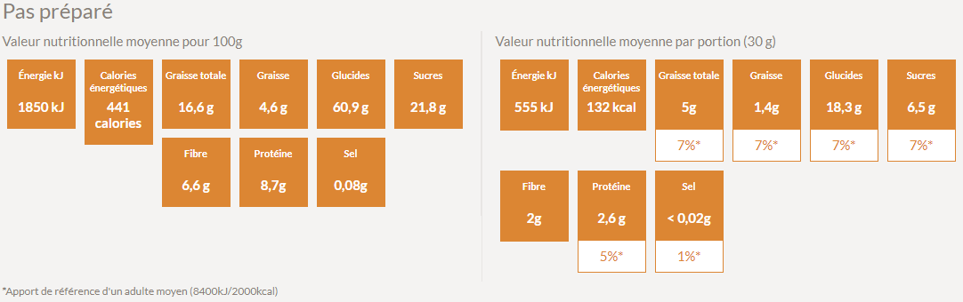 Valeur nutritive