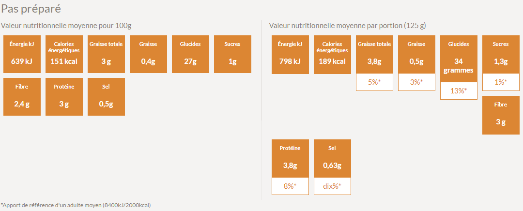 Valeur nutritive