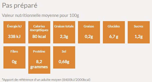 Valeur nutritive