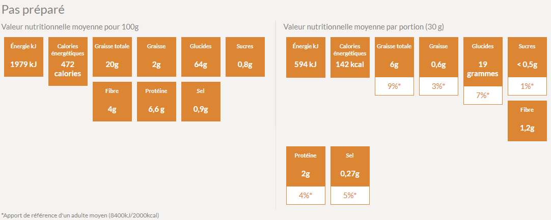 Valeur nutritive