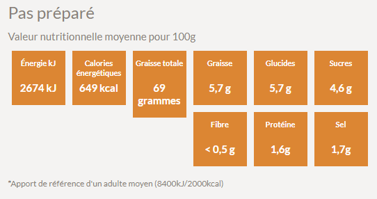Valeur nutritive