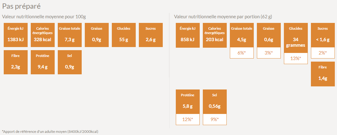 Valeur nutritive