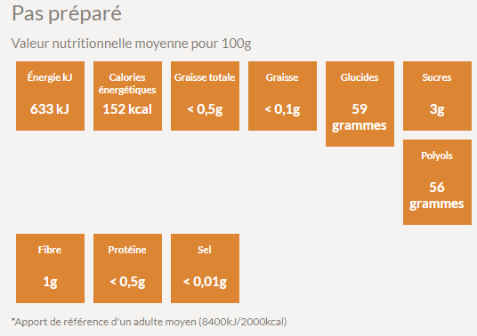 Valeur nutritive