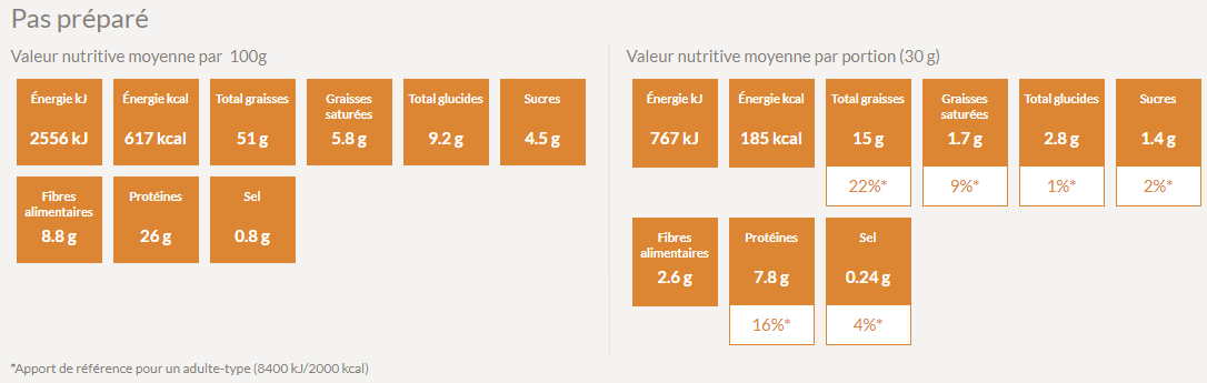 Valeur nutritive