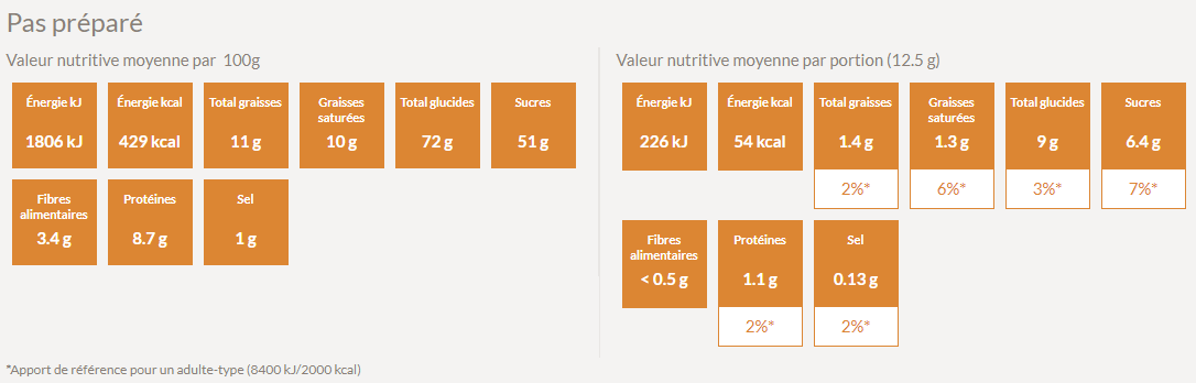 Valeur nutritive